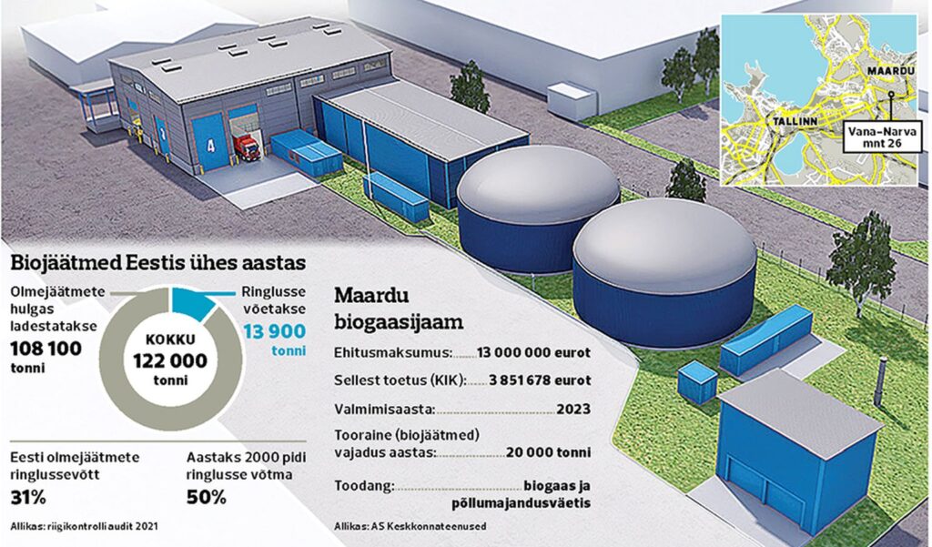 Maardu 13 miljoni eurone biogaasitehas sai ehitusloa