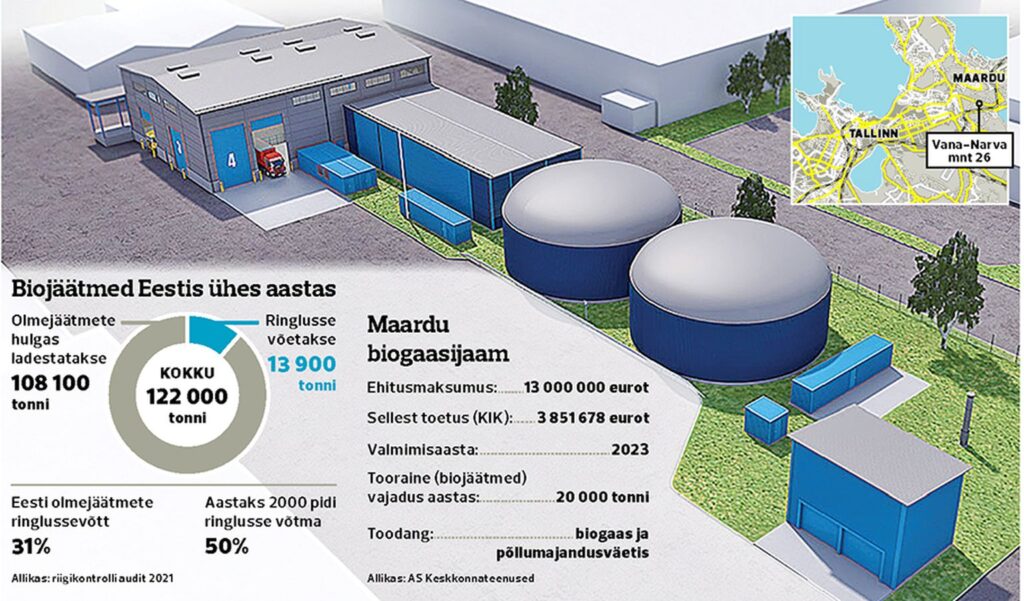 Biogaasijaamast tulevat haisu hakkab nuusutama e-nina